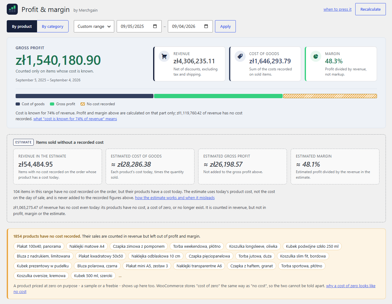 The Merchgain report — gross profit beside revenue, cost of goods and margin, the revenue bar with the coverage line, the estimate panel and the products with no cost